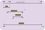 Flutter Animated Intervals