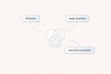 Cross-JavaScript Realm Communication: Treat It Like a Boundary