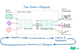 CI/CD for Data — How to enhance data quality and increase data engineering velocity?