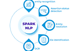 Text Classification Implementation In SparkNLP By Using Universal Sentence Encoder