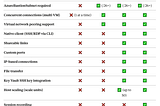 Stop Burning Azure Credits on Bastion — The Developer SKU Is Your New Best Friend