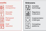 Blockchain and Bitcoin Issues