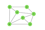Graph Visualization using Python