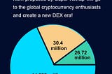 🏆About the adjustment plan of community building 200 million SXS tokens