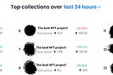 Top collections on a major NFT marketplace
