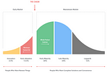 Crossing the Chasm