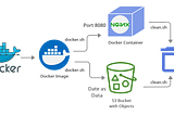 Build Nginx Image, Publishing it and Storing data in a Remote Repo AWS S3 bucket using Docker and…