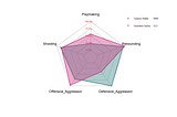 Visualizing Euroleague Players’ Efficiency: Radar Chart