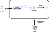 System Design Talk: Campaign Management System