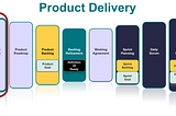 Getting Started with Product Delivery: Product Vision and Product Strategy (Part 2 of 10)