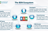What is BSN(Blockchain-based Service Network)? #2