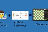 Hacking Chess with Decision Making Deep Reinforcement Learning