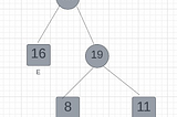 Huffman’s Algorithm