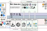 Creating a reference data architecture…