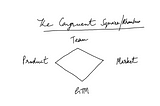 The Congruent Square