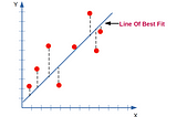 Linear Regression Clearly Explained (Part 2)