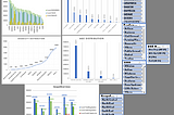 ANALYSIS OF COMPLETED, VALID & INVALID REGISTRATION