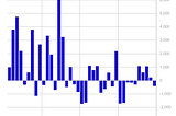 Volume 279: Digital Asset Fund Flows Weekly Report