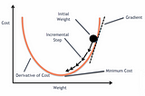 Logistic Regression: Gradient Descent