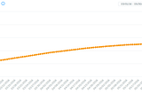 How we are maximising our Instagram engagement to drive more transactions