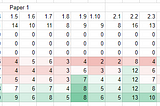 Setting grade boundaries for partial papers