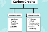 Carbon Credits….Part2