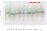 2020 Victorian Newspapers Sentiment Analysis