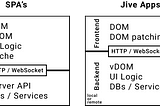 Jive for Artisanal Software