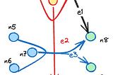 HyperGraphs In Relation Model