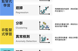 什麼是 AutoML？