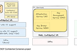 Using encrypted container images in a confidential VM