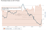 My Forecast for Home Loan Refinance Runaway 2021 — Where do we go now?