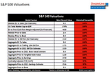 Jeffery Gundlach’s Market View