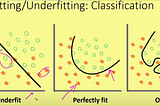 Regularization in Deep Learning