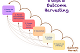 Outcome Harvesting — up close and personal