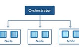 Container Orchestration Made Easy: A Hands-On Approach to Setting up Docker ☸️🐳
