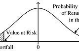 Monte Carlo Methods for Risk Management: VaR Estimation in Python