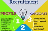 Simple but Must Recruitment Steps