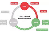 Test Driven Development and Its Benefit for Group Projects