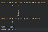 Data Structures and Algorithms: A Simple Guide — A Few Problems on Linked Lists