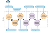 Eventual consistency consequences in the event-driven system