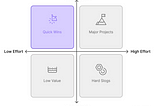 Feature Evaluation & Prioritization Strategy in Product Management