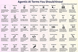 GenAI Agents: How to Prepare Your Organization for the Agentic Revolution