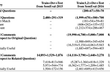 An Overview of SemEval-2017 Task 3: Community Question Answering