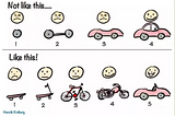 Making sense of MVP (Minimum Viable Product)