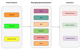 The Ultimate Guide to Event Sourcing and Messaging Systems for Distributed Architectures