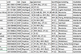 Section 1: Introduction to the Data