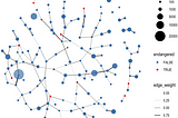 Barbells, Fractals & Memelords: Scaling Strategies for Ethical Action