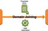 Domain Join Automation: AWS SSM & Terraform