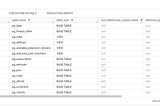 Federated Query in BigQuery with Cloud SQL